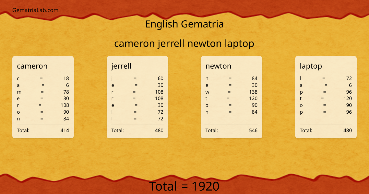 cameron jerrell newton laptop in english Gematria